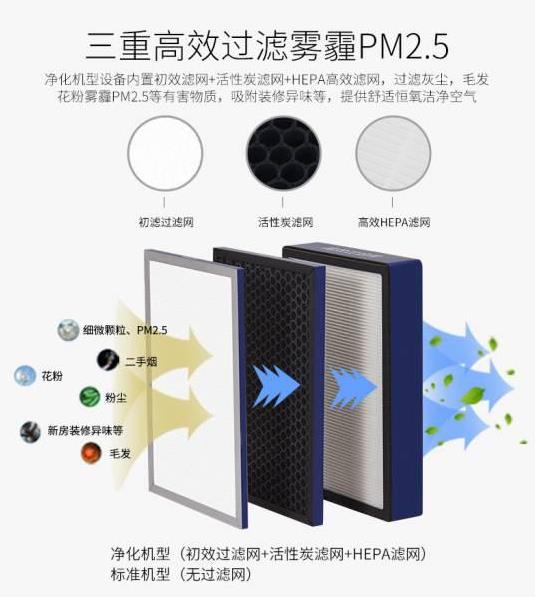 工廠直銷管道式靜音型送風(fēng)機，學(xué)校教育機構(gòu)用單向流凈化型交流新風(fēng)機